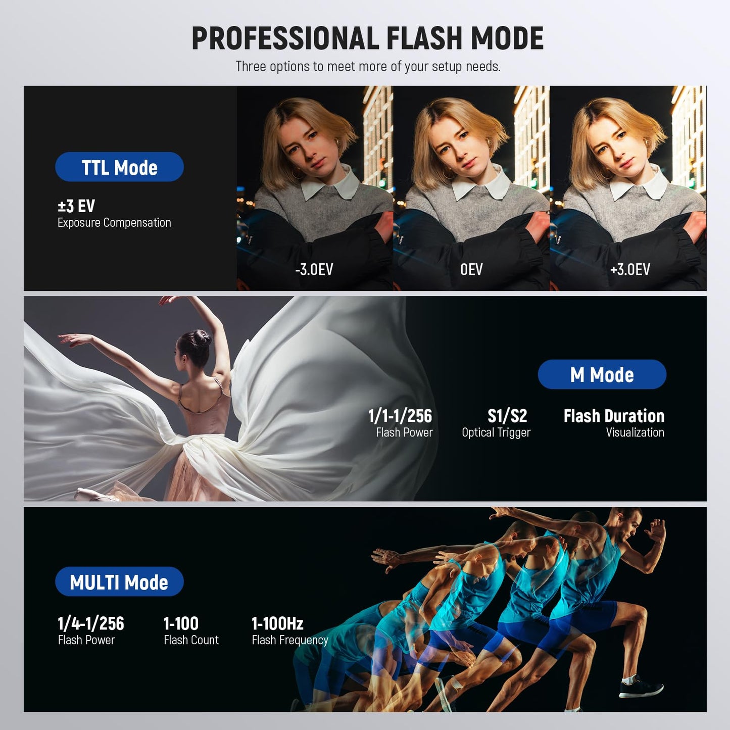 NEEWER Q200 200Ws 2.4G TTL Outdoor Studio Flash Strobe App Control, Compatible with Godox, 1/8000 HSS 3200mAh Battery Photography Monolight 10W Modeling Lamp/750 Full Power Flash/0.01~1.5s Recycle