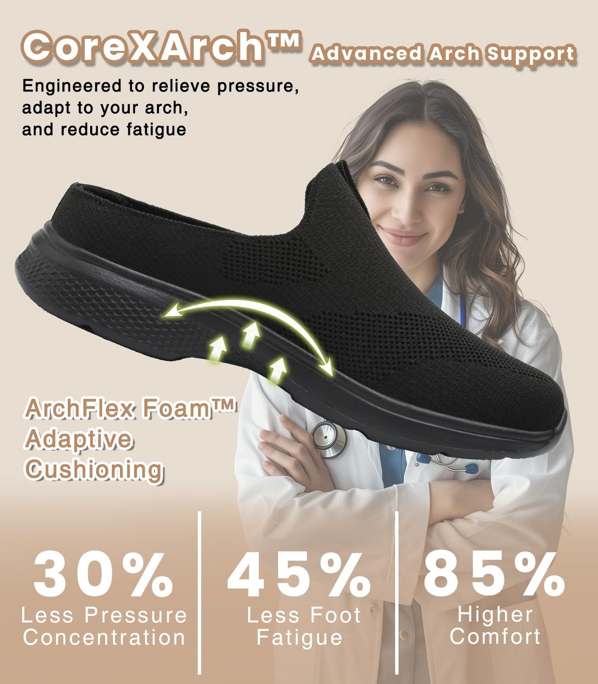 Women's Orthopedic Slip-On Mules Sneakers for Plantar Fasciitis Easy Off Recovery Backless Knit Comfortable Lightweight with Arch Support Walking Shoes for Travel, House & Office Black