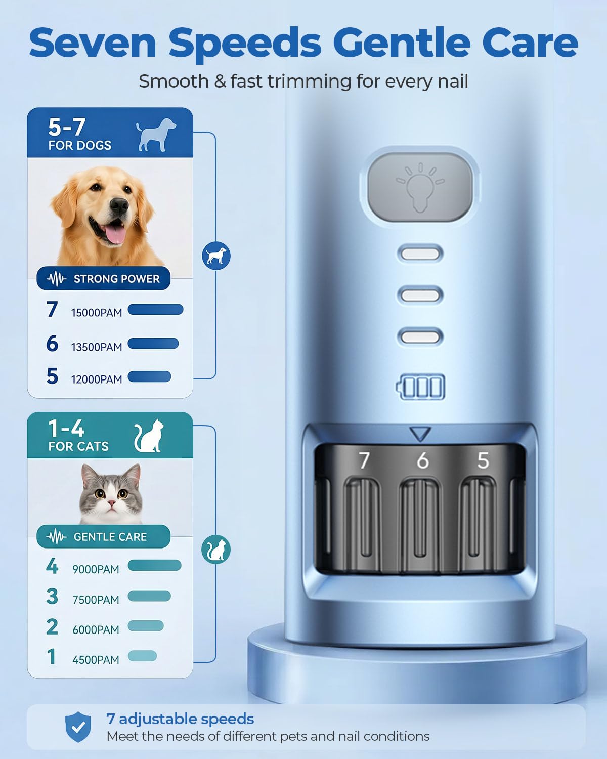 Pulidor de Uñas de 7 Velocidades para Perros y Gatos (Azul)