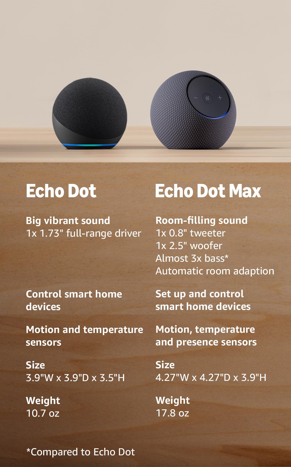 Amazon Echo Dot (Carbón)