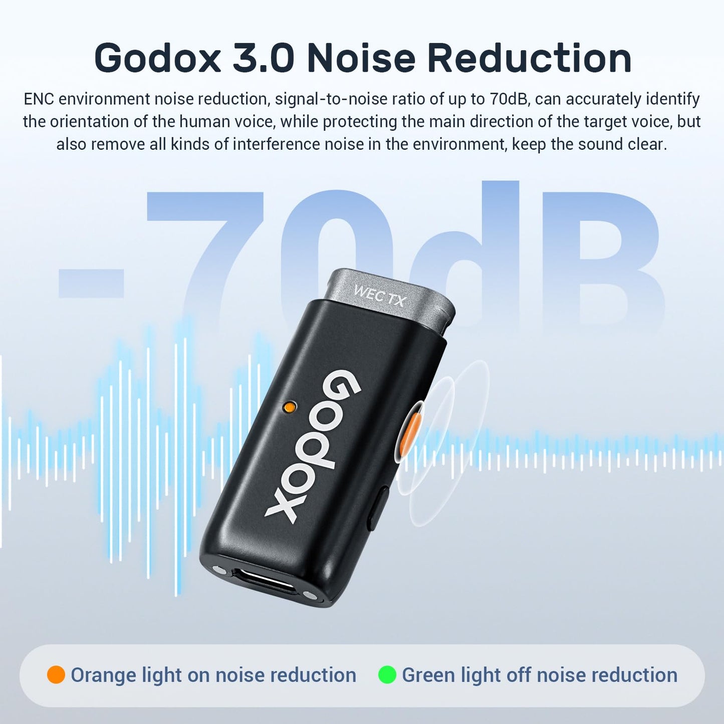 GODOX WES1 Kit1 Wireless Microphone for iPhone iPad, 2.4GHz Wireless MFi Certified Lavalier Mic, Plug and Play, Noise Cancelling,656ft, 7g Lightweight for Vlogs/Interviews/Live(1TX + 1RX(Lightning))