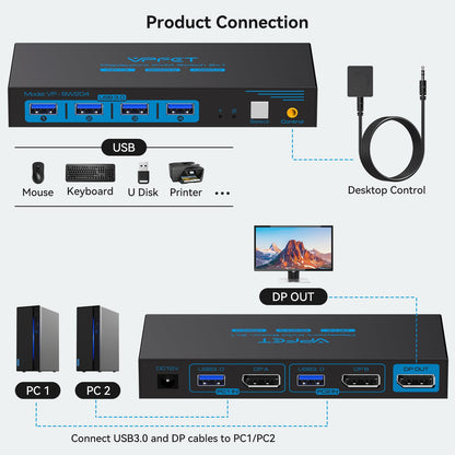 Conmutador KVM Displayport (8K a 60Hz y 4K a 120Hz)