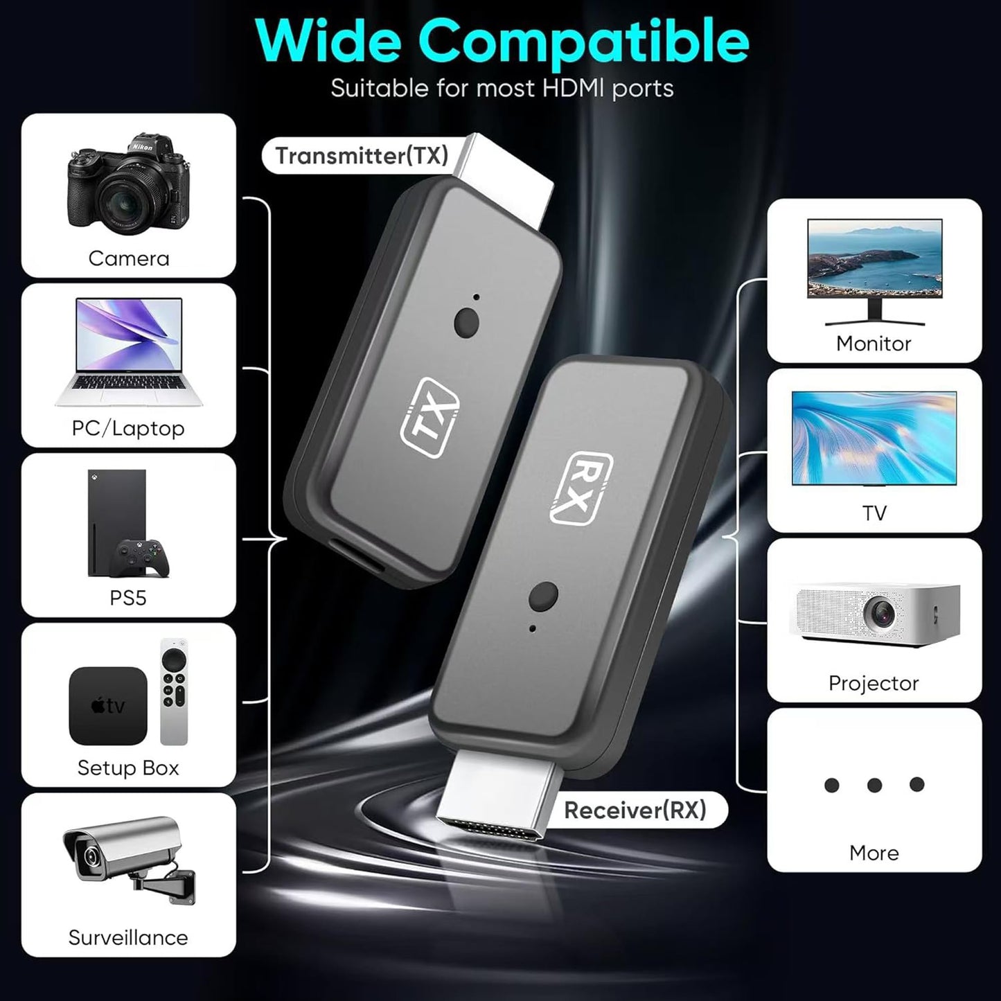 Transmisor y Receptor Inalámbrico HDMI T81 (Kit Extensor)