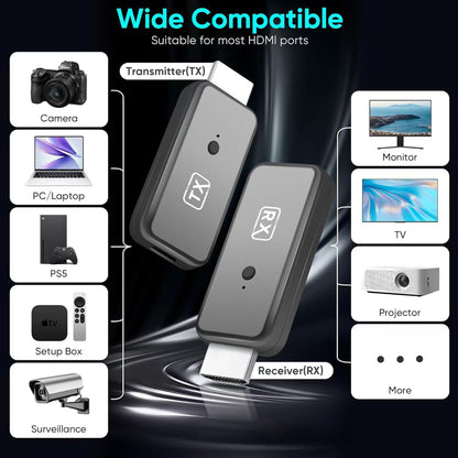 Transmisor y Receptor Inalámbrico HDMI T81 (Kit Extensor)