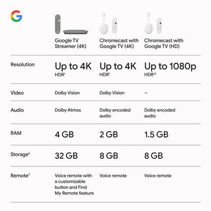 Google TV Streamer 4K (32 GB / Avellana)