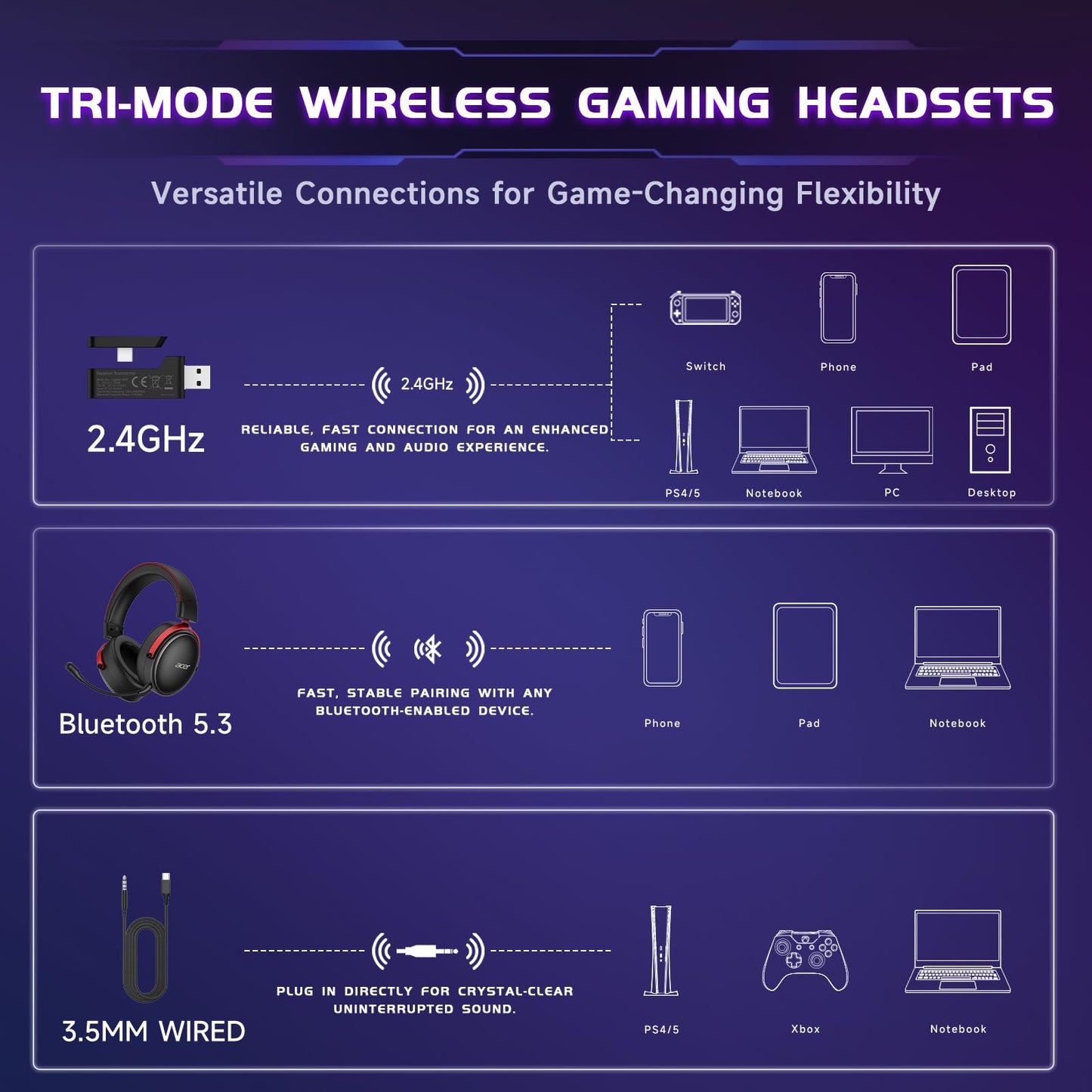 Acer 2.4GHz Wireless Gaming Headsets for PS5, PS4, PC, Switch, Tri-Mode Bluetooth Gaming Headset with Mic, Stereo Sound, 40+Hr Battery, 50mm Drivers - Black