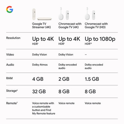 Google TV Streamer 4K (32 GB / Porcelana)