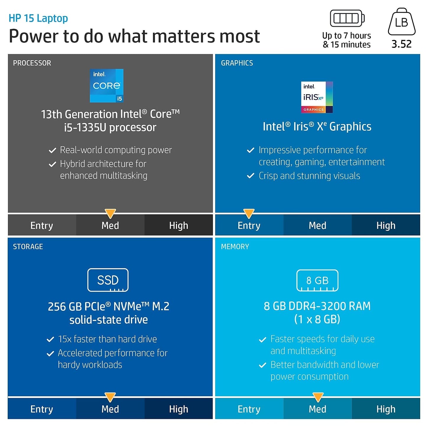 HP Laptop Full HD de 15.6" (256GB SSD / Windows 11)