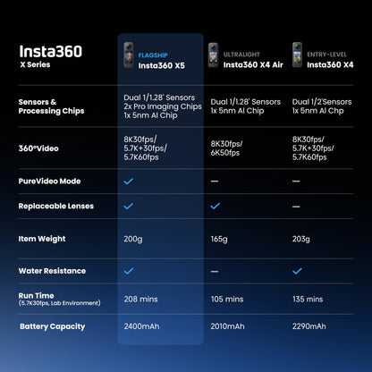 Insta360 X4 Standard Bundle - Waterproof 8K 360 Action Camera, 4K Wide-Angle Video, Invisible Selfie Stick Effect, Removable Lens Guards, 135 Min Battery Life, AI Editing, Stabilization