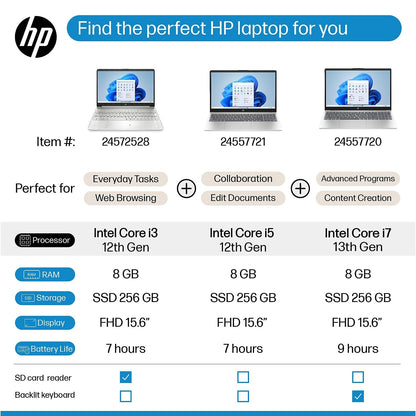 HP Laptop Full HD de 15.6" (256GB SSD / Windows 11)