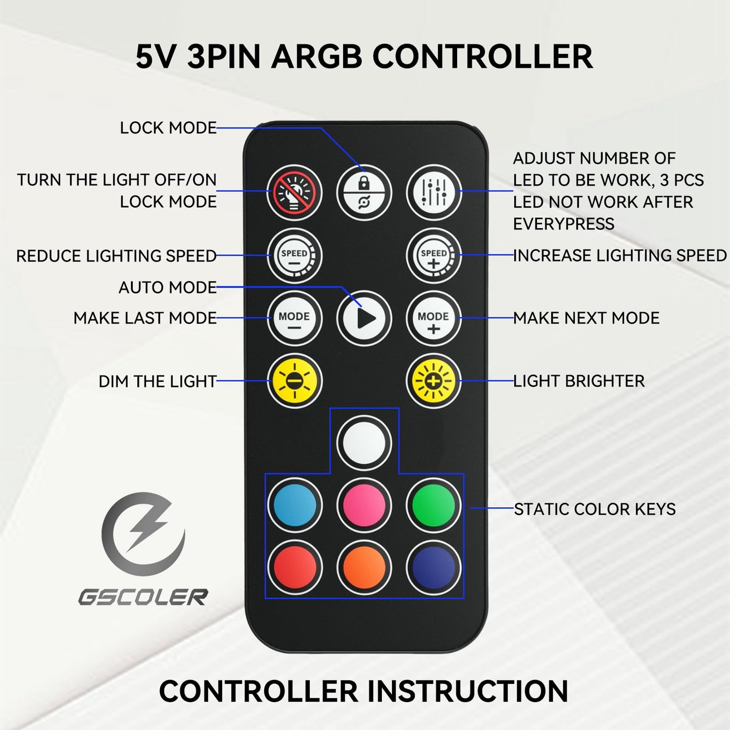 GSCOLER Kit de Controlador ARGB para Ventiladores de PC (Con Control Remoto)