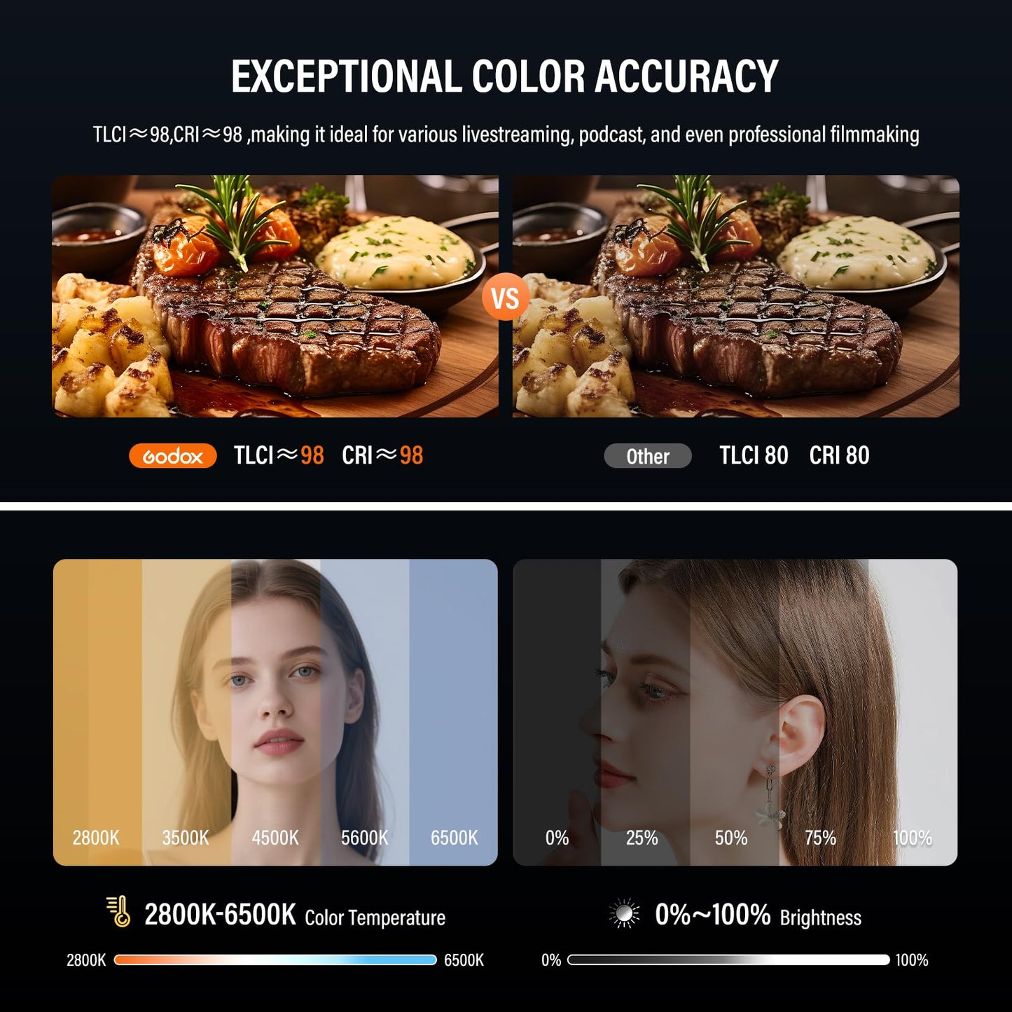 Godox Litemons LE300Bi COB Led Video Light, Godox Bowens Mount 315W Bi-Color Continuous Output Light with DMX/Bluetooth APP Control, NFC Connection, 2800K~6500K, 58900Lux@1m, CRI/TLCI98, 11 Fx Effects