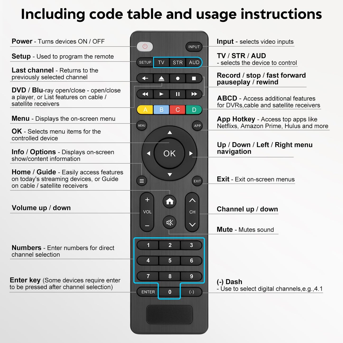 Control Remoto Universal para TV Inteligentes (Multi-Marca)