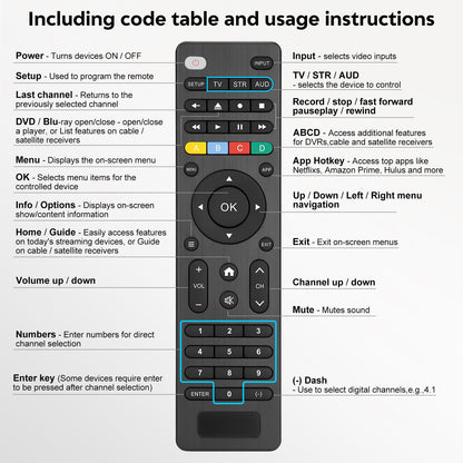 Control Remoto Universal para TV Inteligentes (Multi-Marca)