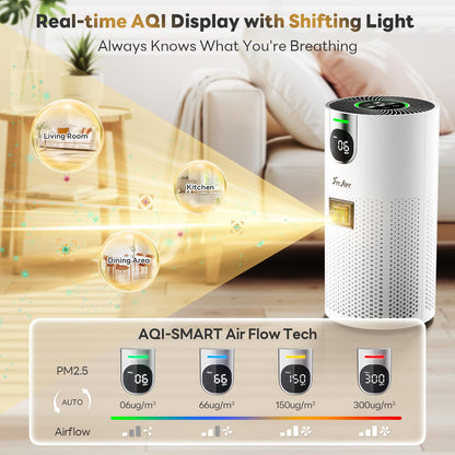 FreAire Purificador de Aire HEPA HAP606 (Blanco)