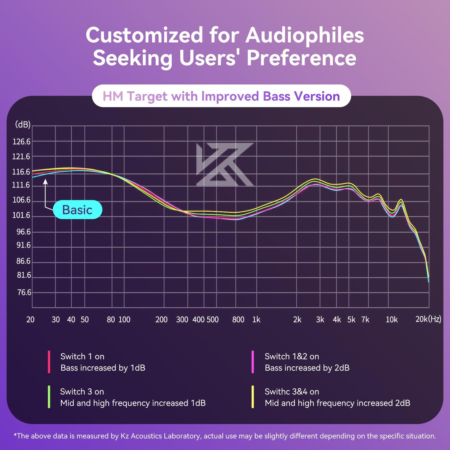 KZ Castor In-Ear Monitors (Improved Bass)
