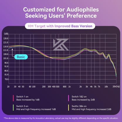 KZ Castor In-Ear Monitors (Improved Bass / Mic)