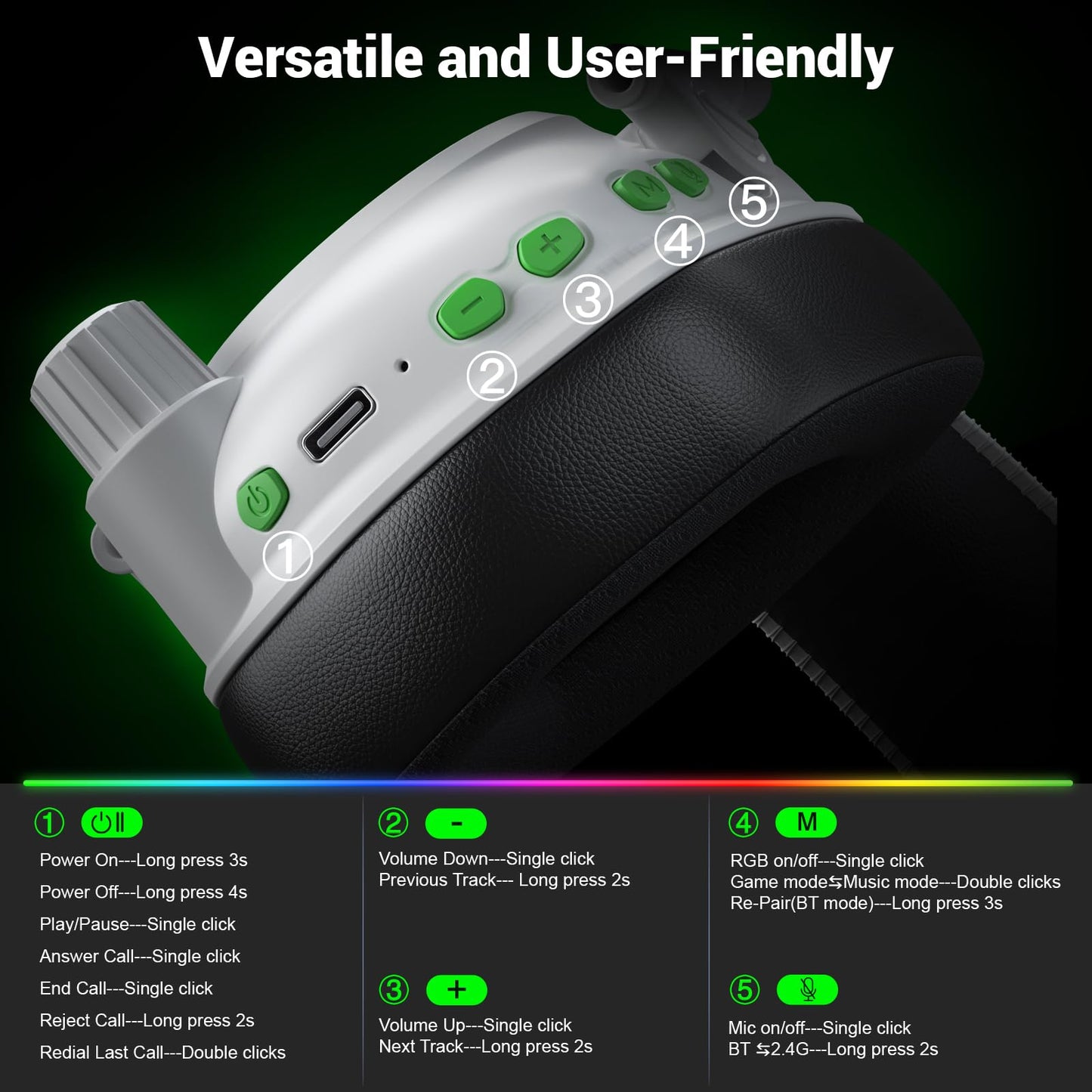 Wireless Gaming Headset with Noise Canceling Mic for Xbox Series X|S, Xbox One, PC, PS5, PS4, Mac, Switch, 2.4 GHz Wireless & Bluetooth 5.4 Gaming Headphones, 50Hr Battery, 50mm Drivers(White)