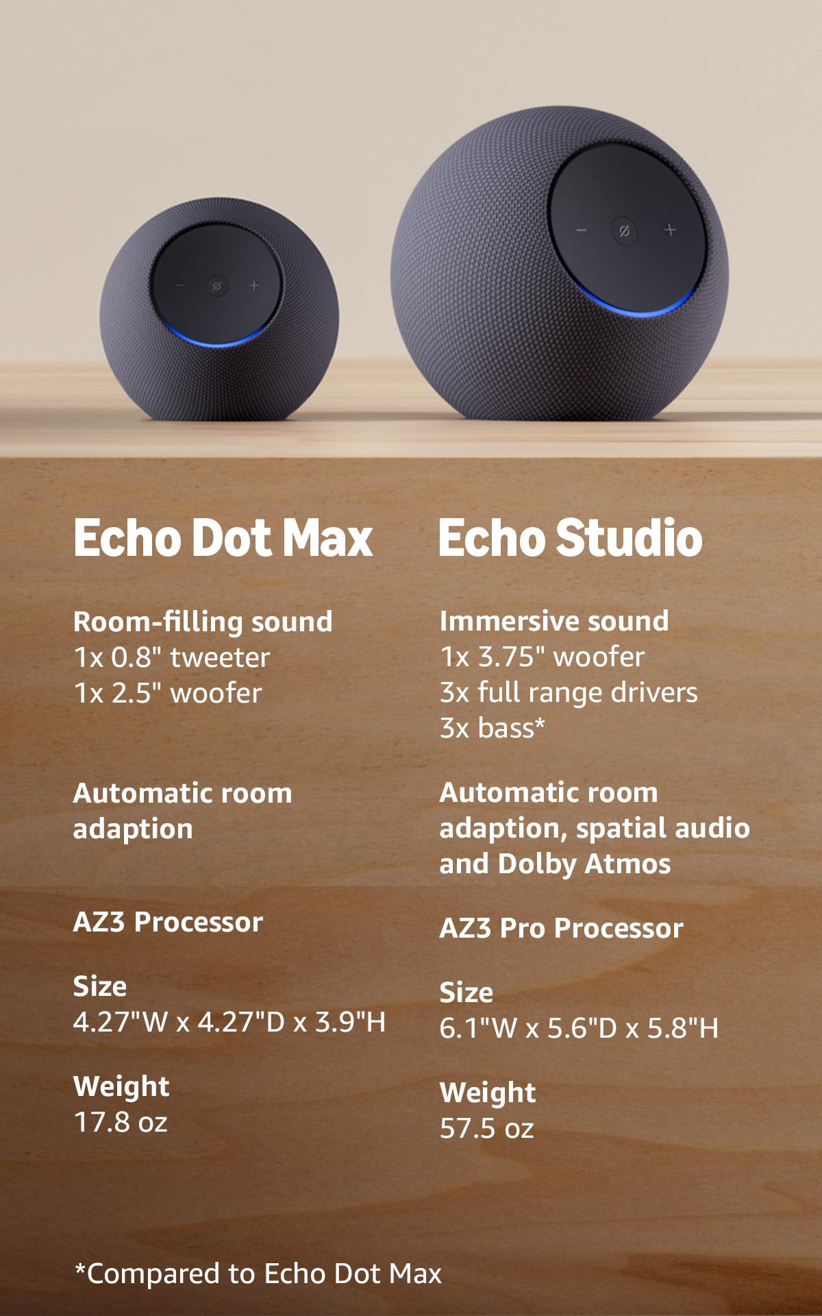 Amazon Echo Dot Max Parlante Alexa (Modelo Más Reciente / Graphite)