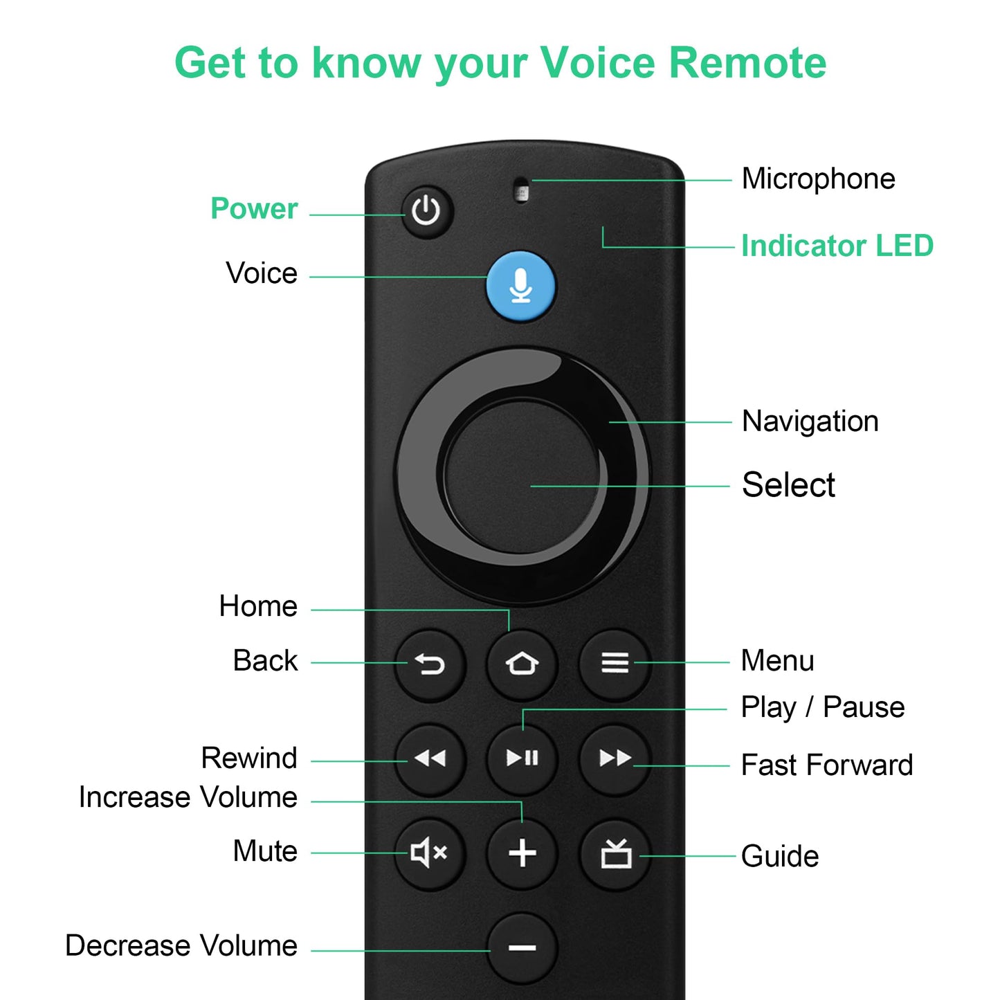Control Remoto por Voz de Repuesto para Fire Smart TV