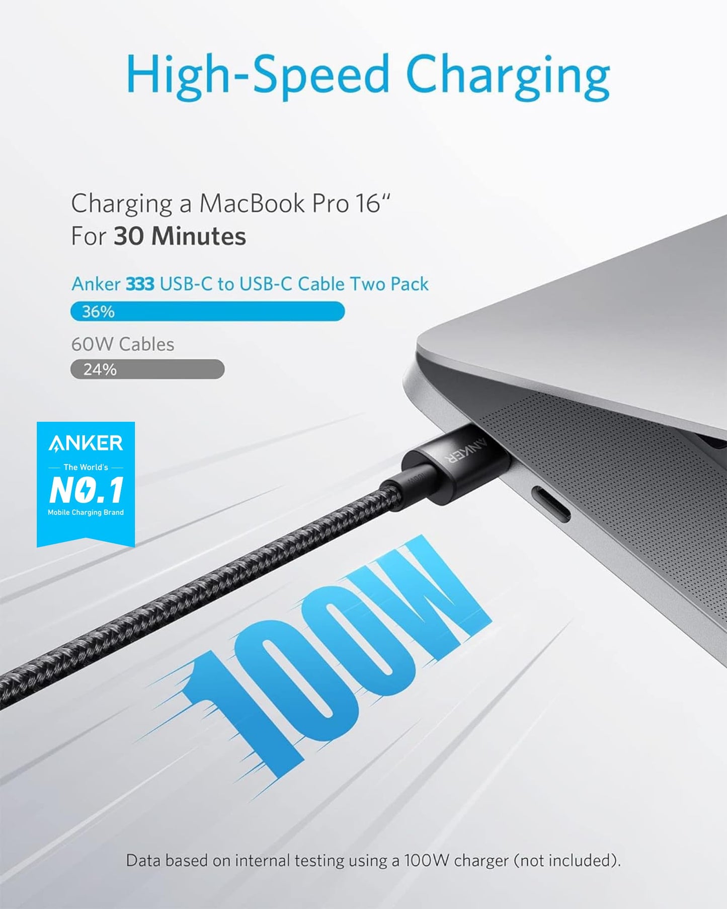 Anker Cable Cargador Rápido USB C a USB C (Paquete de 2 / 6 FT / Negro)