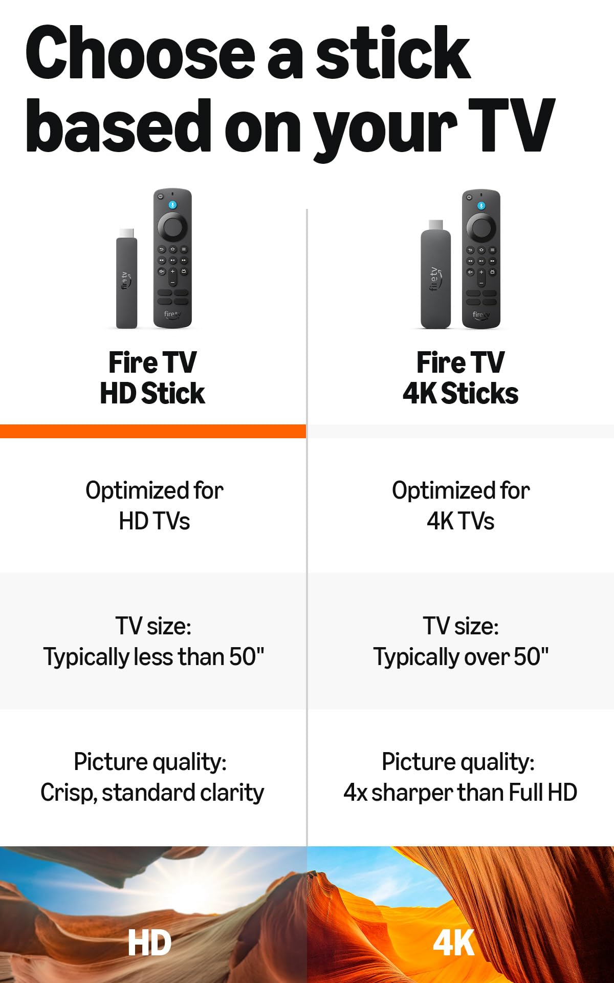 Amazon Fire TV Stick HD