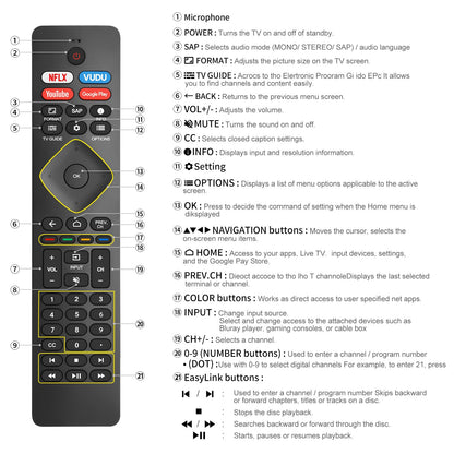 Control Remoto de Repuesto para Smart TV Philips (Universal / Android)