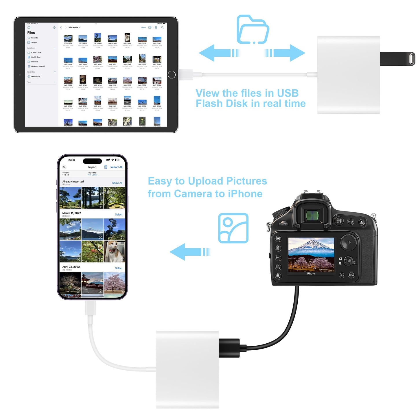 SZHAIYIJIN Lector de Tarjetas SD para iPhone