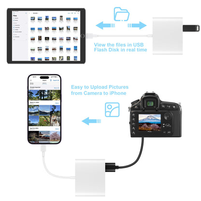 SZHAIYIJIN Lector de Tarjetas SD para iPhone