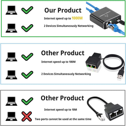 Divisor Ethernet Gigabit 1 a 2 de Alta Velocidad (1000Mbps)