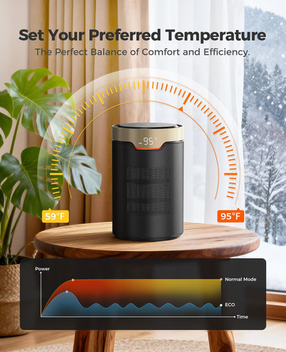 BREEZOME Calentador de Espacio Eléctrico Portátil de 1500W
