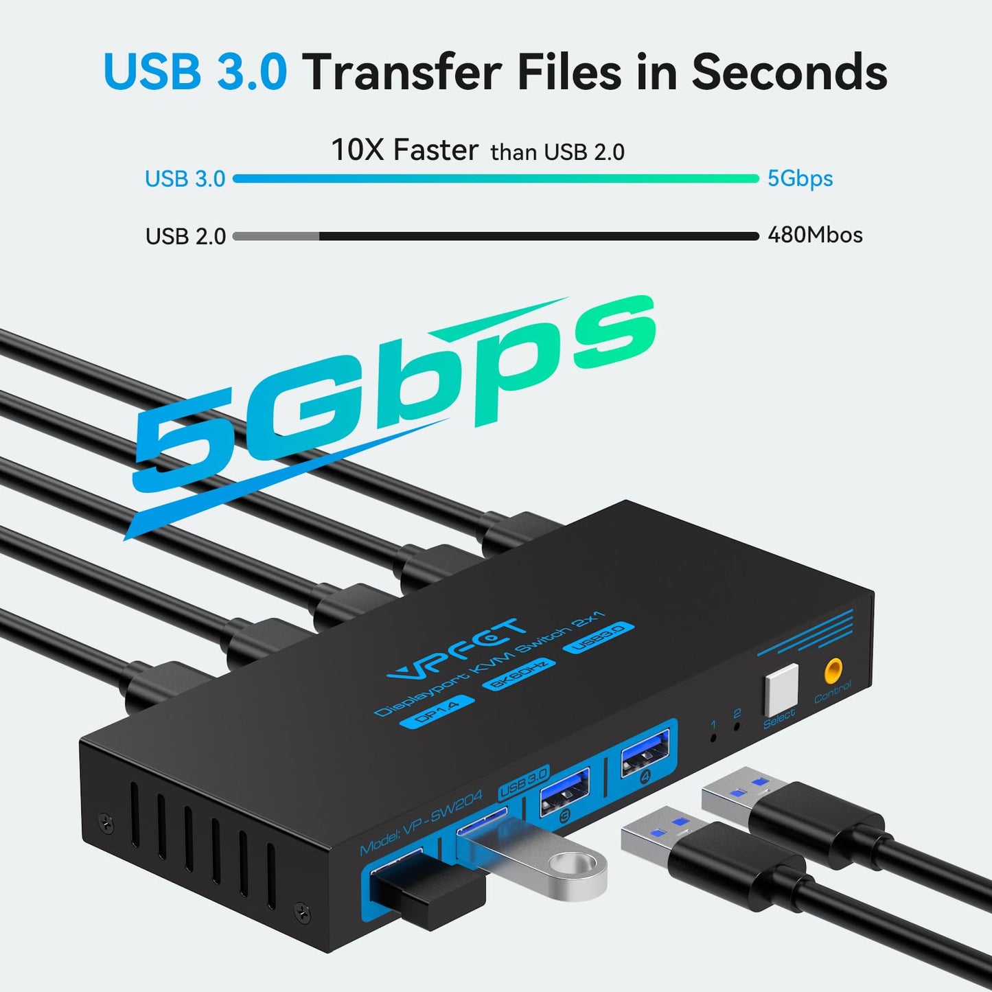 Conmutador KVM Displayport (8K a 60Hz y 4K a 120Hz)