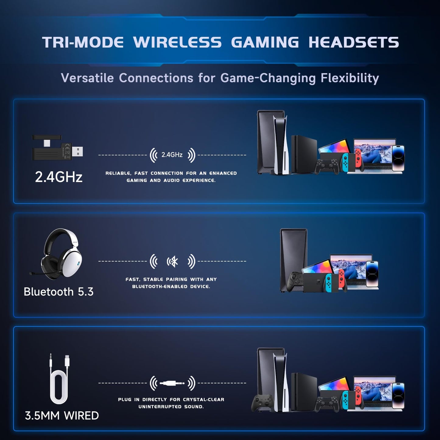 Acer 2.4GHz Wireless Gaming Headsets for PS5, PS4, PC, Switch, Tri-Mode Gaming Headphones with Noise Canceling Mic, Stereo Sound, 40+Hr Battery, 50mm Drivers - White