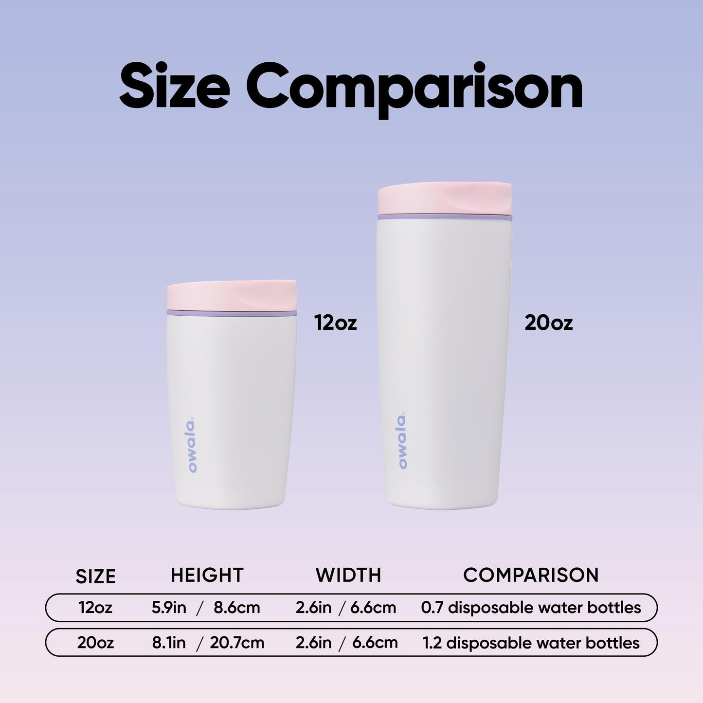 Owala SmoothSip Slider Ceramic-Lined Insulated Stainless Steel Coffee Tumbler, No Metallic Taste Reusable Travel Mug, Hot Iced Coffee Cup, BPA Free 20 oz, Candy Coated