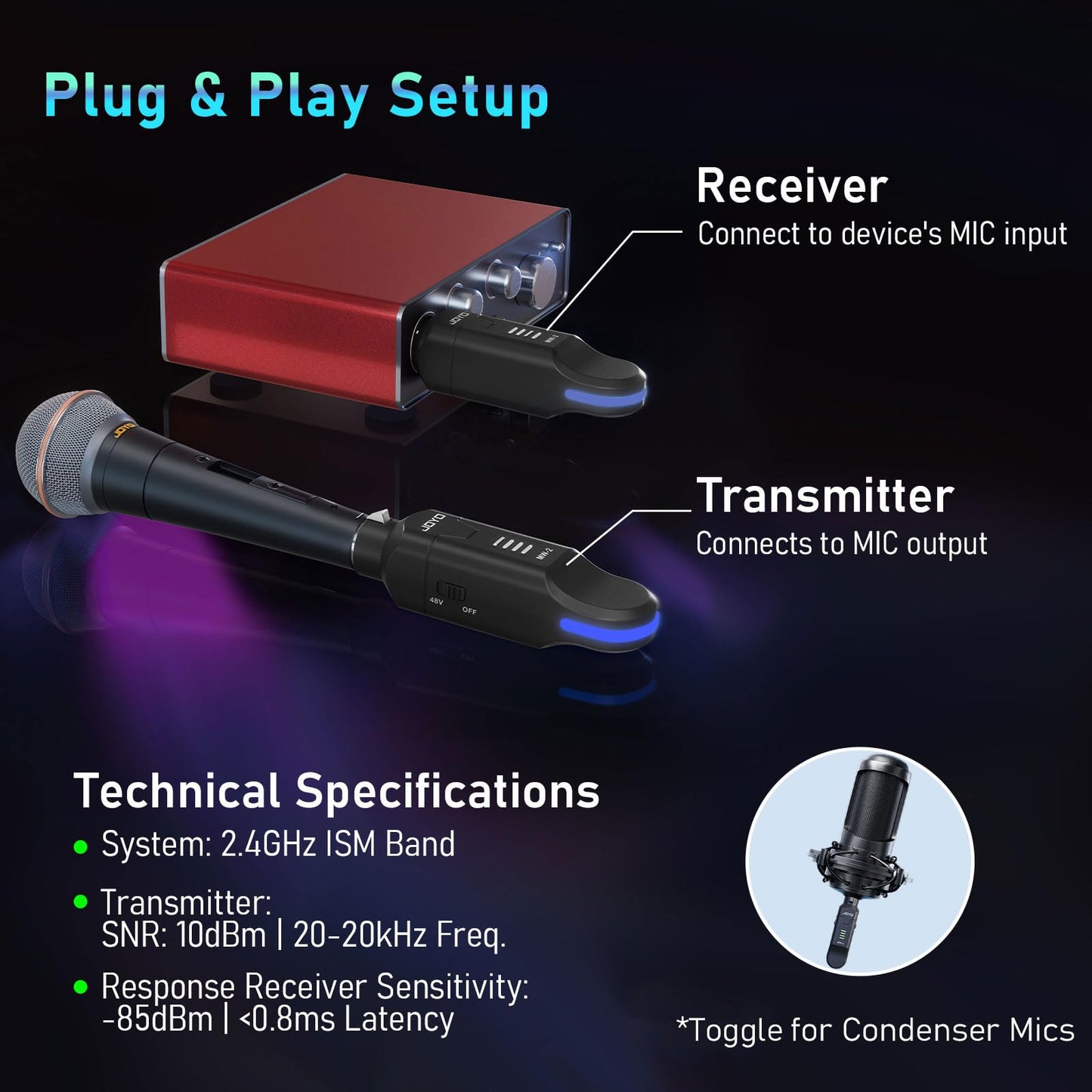 JOYO 2.4GHz Wireless Microphone System 4-Channel XLR Transmitter & Receiver Dynamic/Phantom-Powered Condenser Plug-on Adapter for PA Systems, Live Sound, Audio Mixer, Church, Studio (MW-2)
