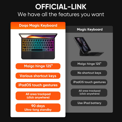 doqo Funda con Teclado Inalámbrico Retroiluminado para iPad (Negro)