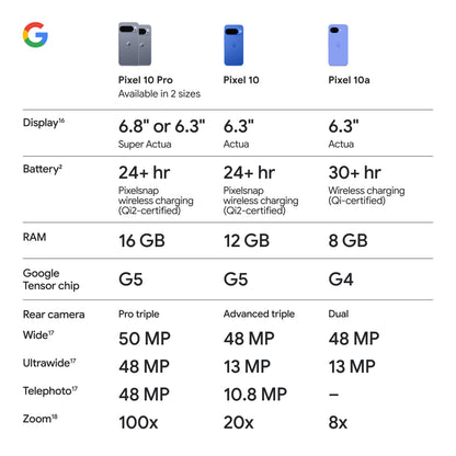 Google Teléfono Inteligente Pixel 10a (128 GB / Obsidiana)
