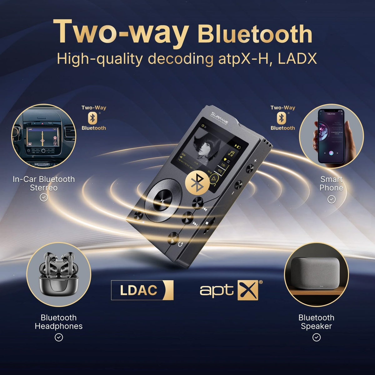 Reproductor de Audio Digital Surfans F20 (64GB)