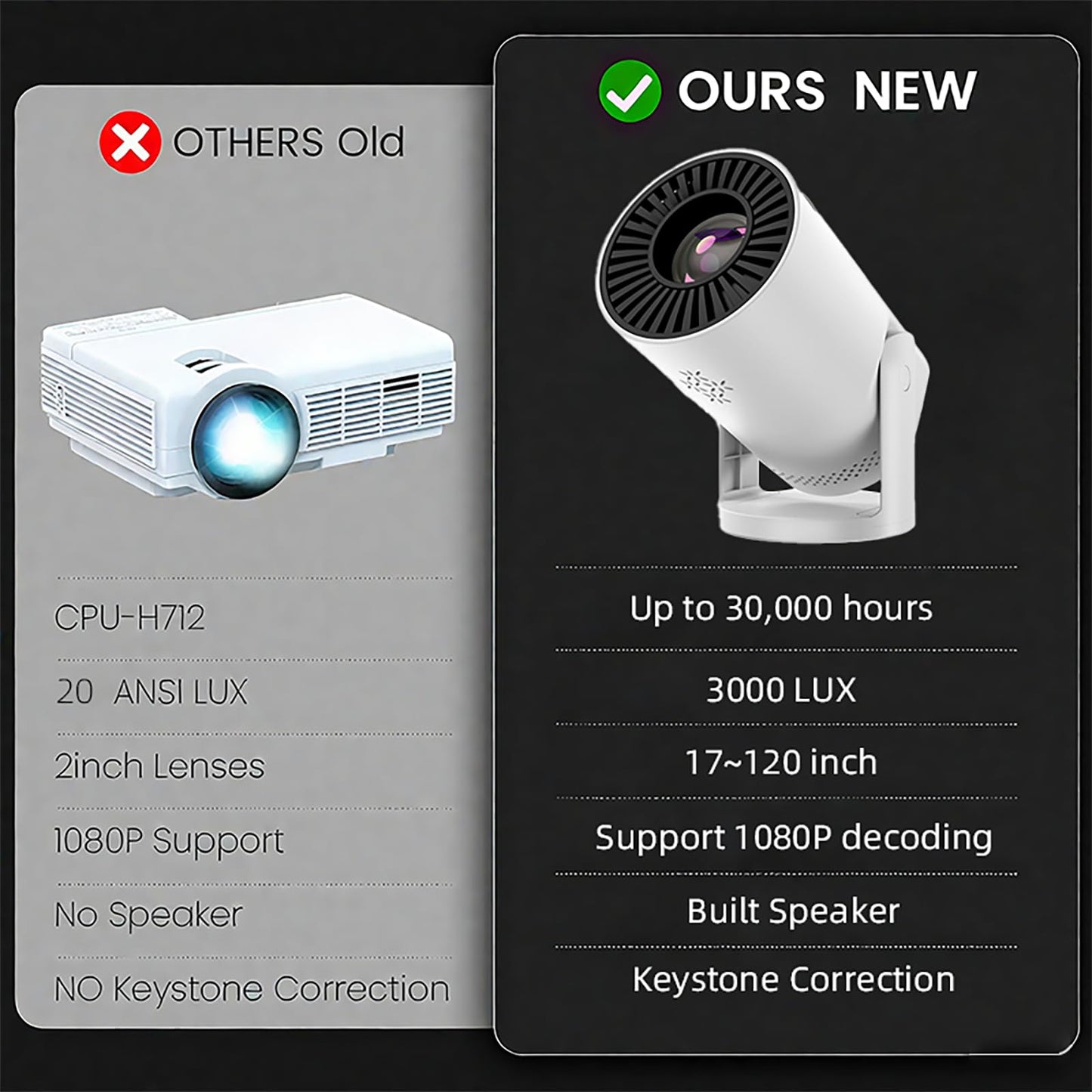 Mini Proyector de Video Inalámbrico Q5 mate (Resolución 1080P / Soporte 4K)
