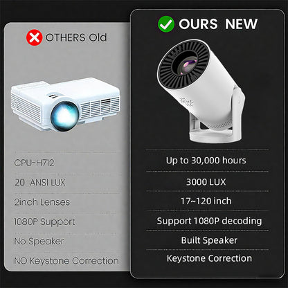 Mini Proyector de Video Inalámbrico Q5 mate (Resolución 1080P / Soporte 4K)
