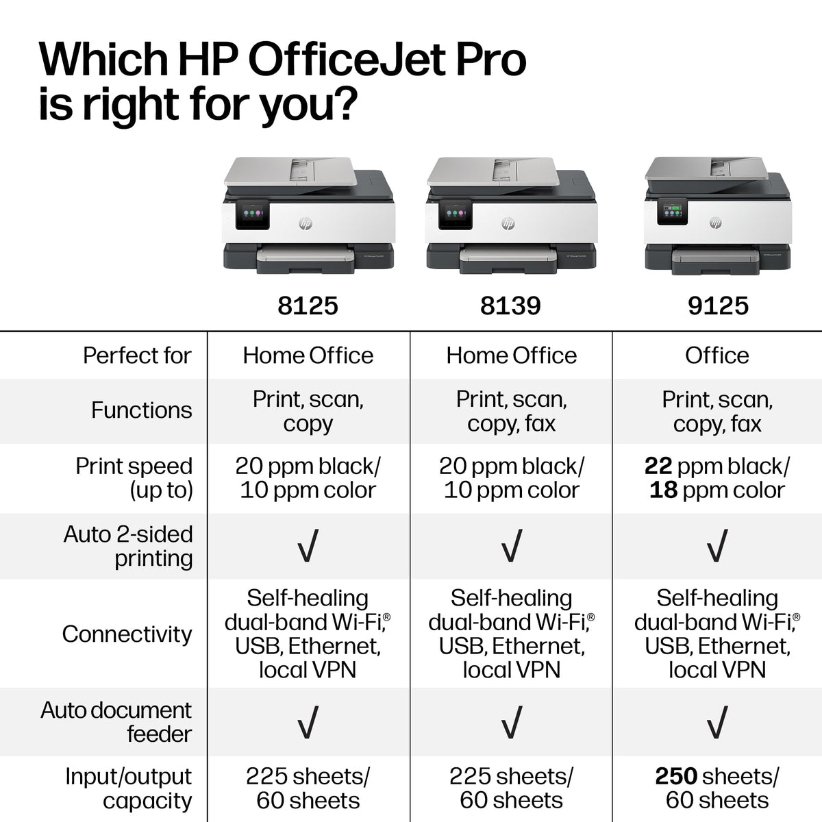 HP Impresora Inalámbrica OfficeJet Pro 8125 (C2VJ4A)