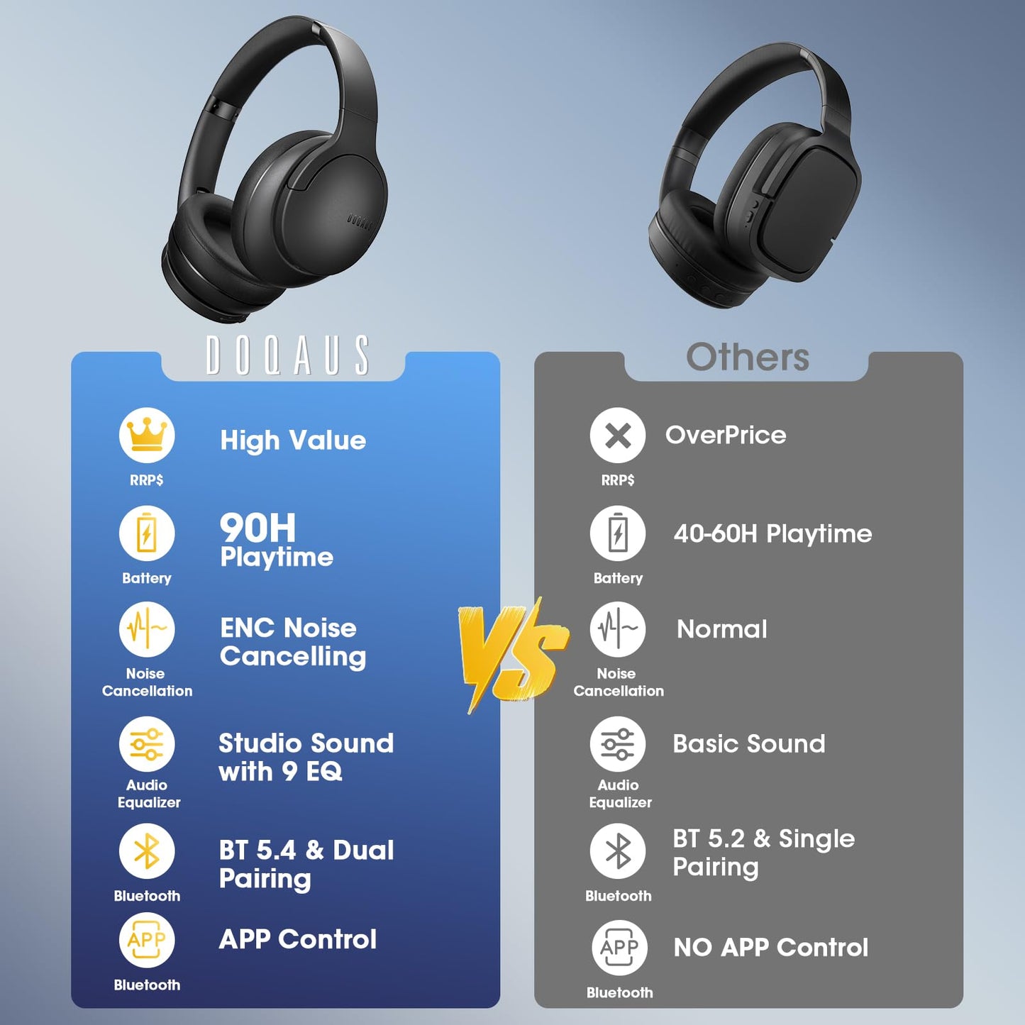 DOQAUS Bluetooth Headphones Over Ear Wireless, 90H Playtime, BT 5.4, 9 EQ Modes via App, Movie & Sleep Mode, HiFi Deep Bass, Memory Foam for Travel, Gym, Phone, PC Stocking Stuffers