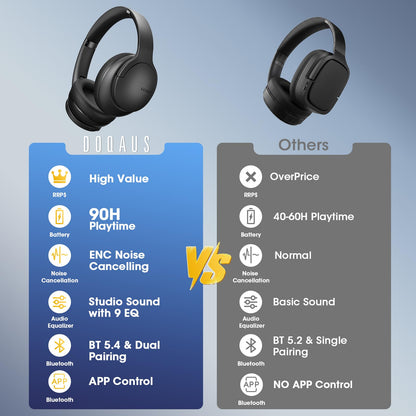 DOQAUS Bluetooth Headphones Over Ear Wireless, 90H Playtime, BT 5.4, 9 EQ Modes via App, Movie & Sleep Mode, HiFi Deep Bass, Memory Foam for Travel, Gym, Phone, PC Stocking Stuffers