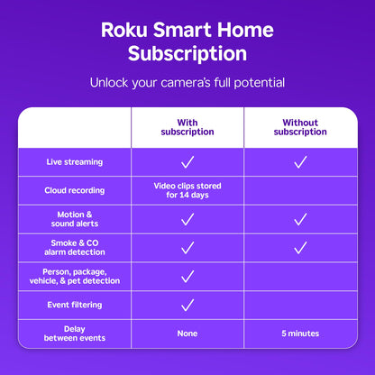 Roku Cámara de Seguridad para Interiores (Pack de 2)