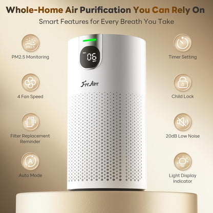 FreAire Purificador de Aire HEPA HAP606 (Blanco)