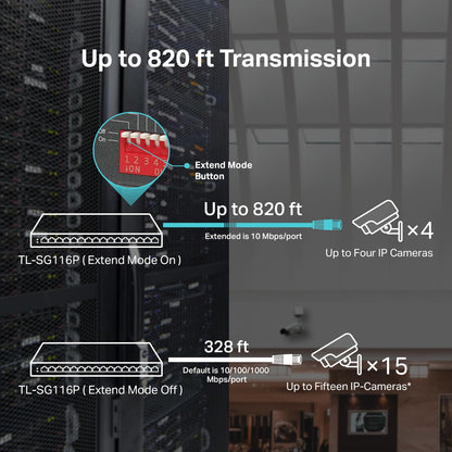 TP-Link Conmutador Gigabit PoE de 16 Puertos (Modelo TL-SG116P)