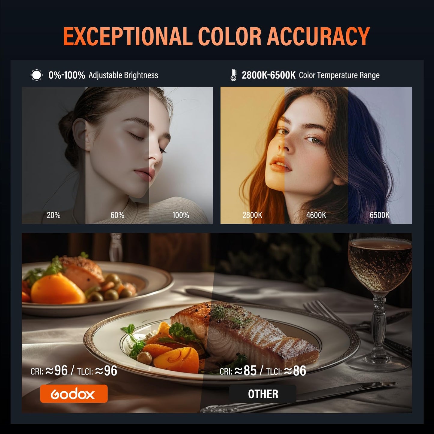Godox ML80Bi Bi-Color LED Video Light with 6600mAh Battery - 29600Lux@1m, 2800K-6500K, CRI/TLCI 96+, 11 FX Effects, NFC & APP Control for Videography, Vlogging & Filmmaking for Outdoor
