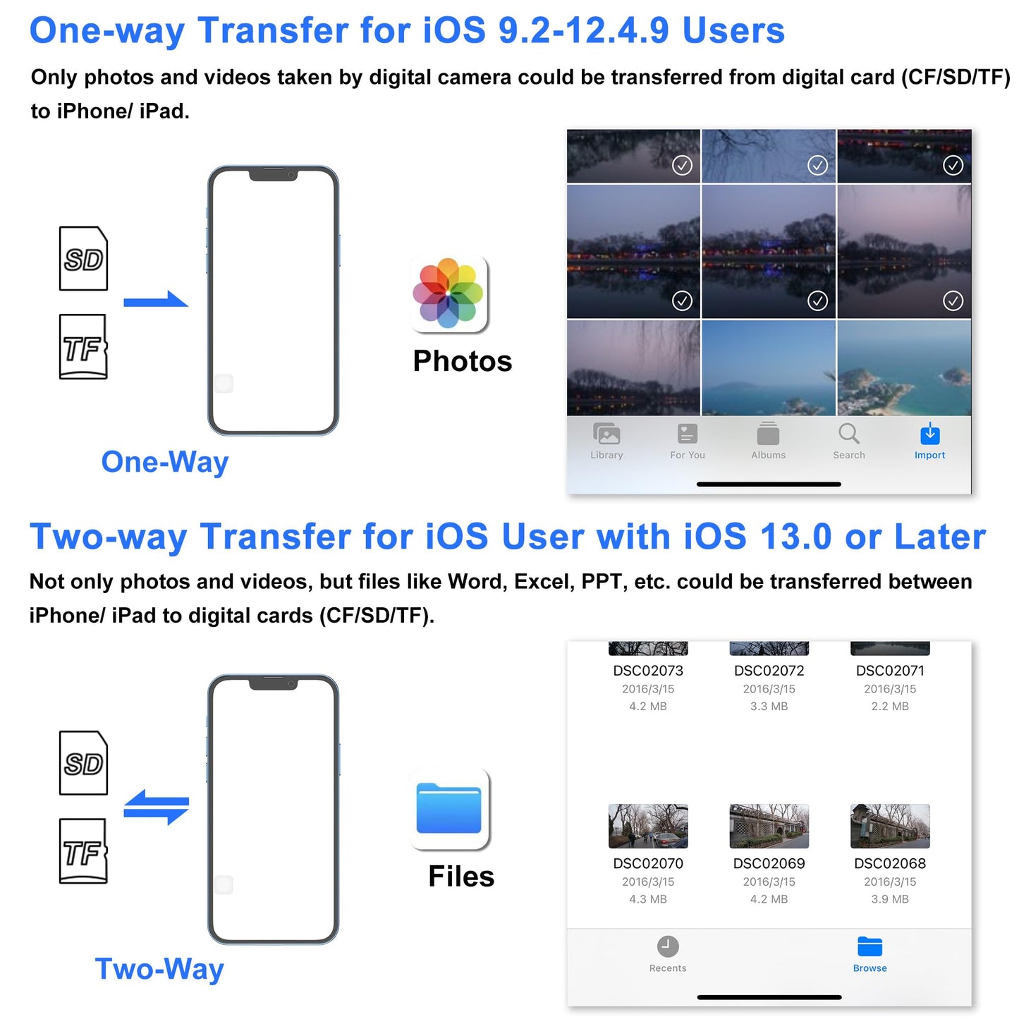 SZHAIYIJIN Lector de Tarjetas SD para iPhone