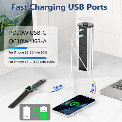 BTU Salida de Corriente Emergente para Encimera (20W / Negro y Plata)
