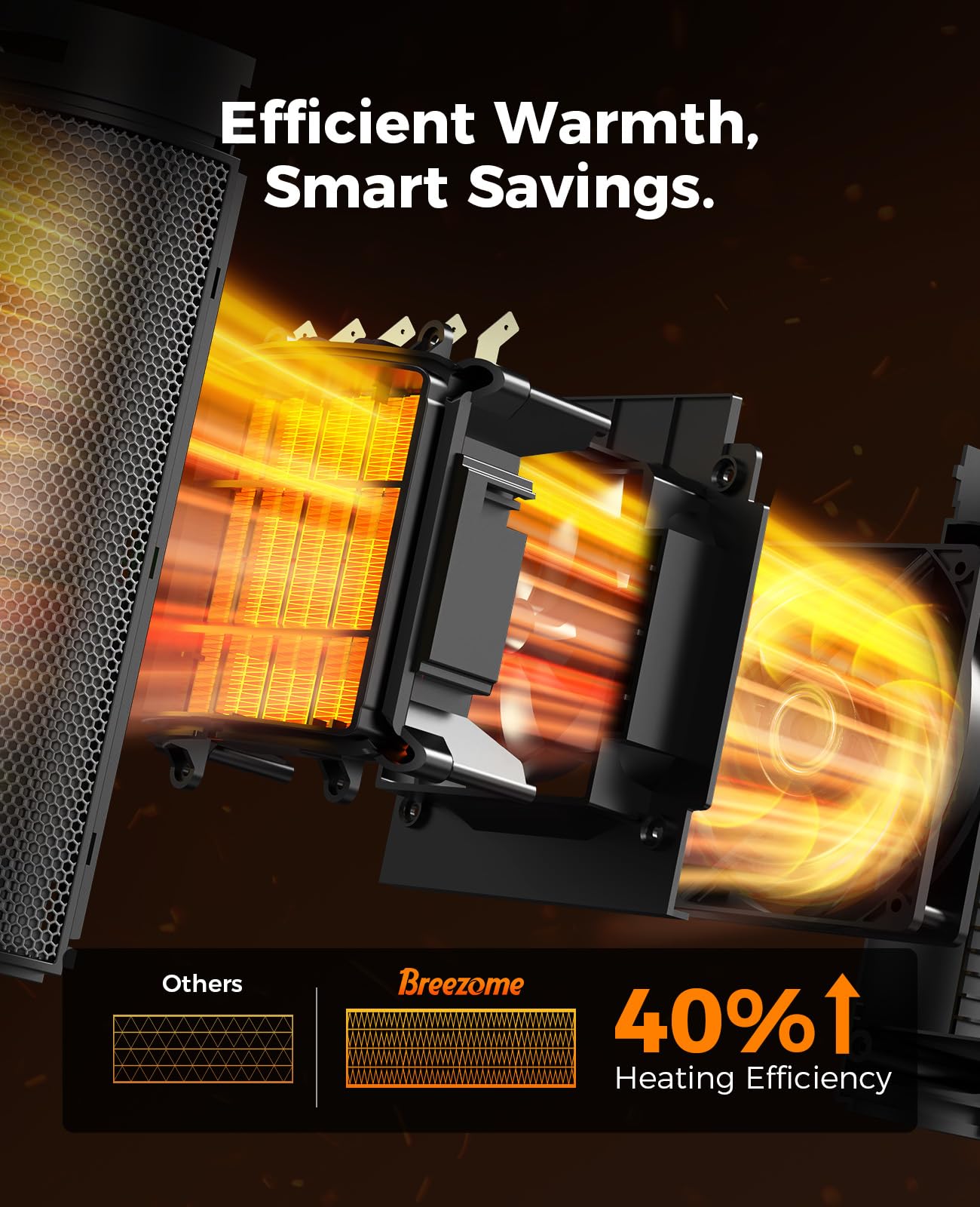 BREEZOME Calentador de Espacio Eléctrico Portátil de 1500W